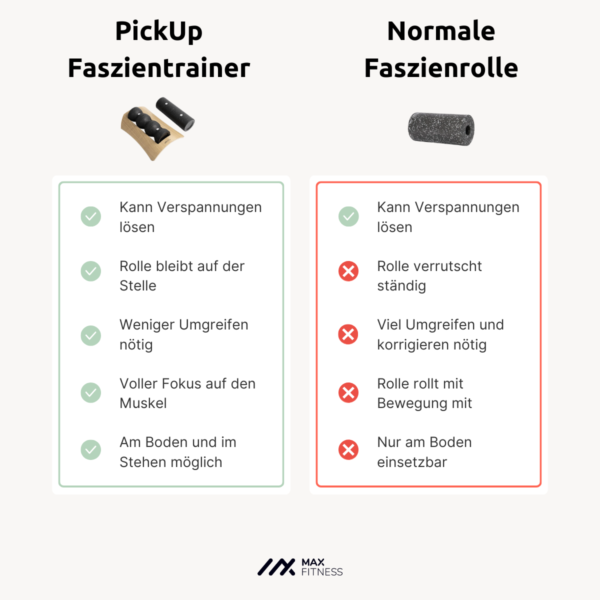 Faszien-Set | Advanced