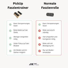 Faszien-Set | Performance